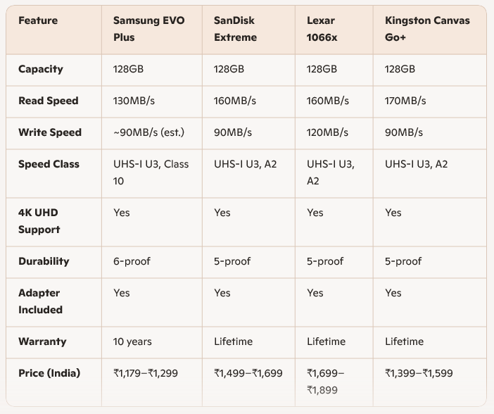 Samsung EVO Memory Card