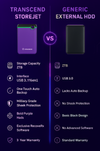 Transcend StoreJet 2TB External HDD